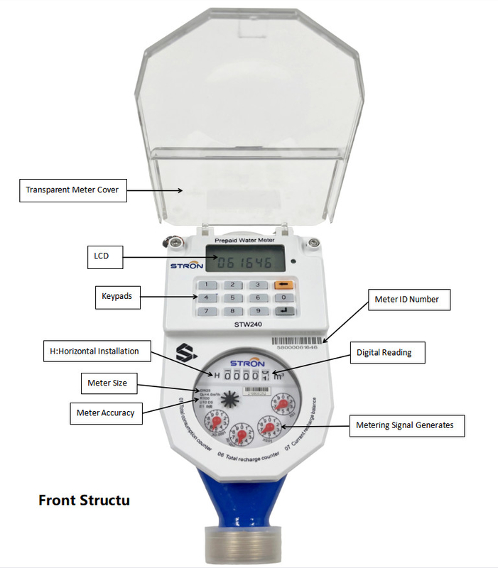 Μετρητής ψυχρού νερού 0-40 C STS Standard Smart Water Meter με βρόχους σύνδεσης 4-M16/8-M16/8-M16/8-M20
