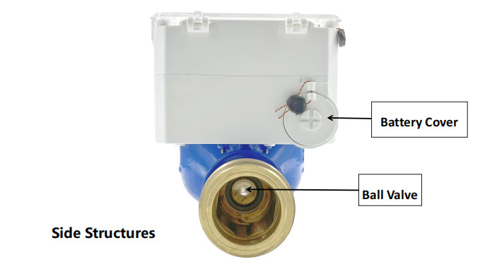 Μετρητής ψυχρού νερού 0-40 C STS Standard Smart Water Meter με βρόχους σύνδεσης 4-M16/8-M16/8-M16/8-M20